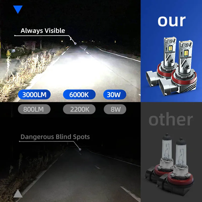 2x Car LED Front Fog Lights Bu - Colour Changing Bulb review and price